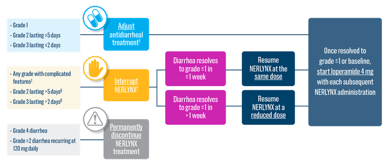 Extenet Study Early-stage treatment │ NERLYNX® (neratinib) tablets