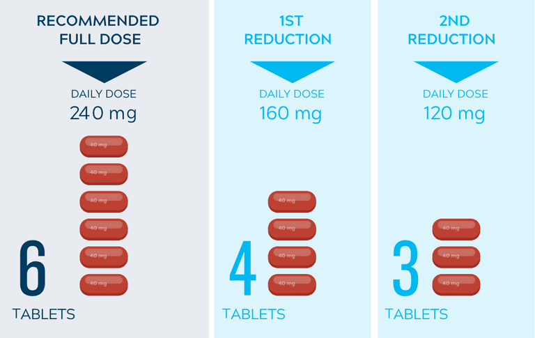 Metastatic treatment | NERLYNX® (neratinib) tablets