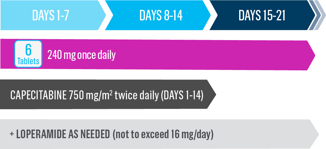 Cycle 2 full recommended dose infographic