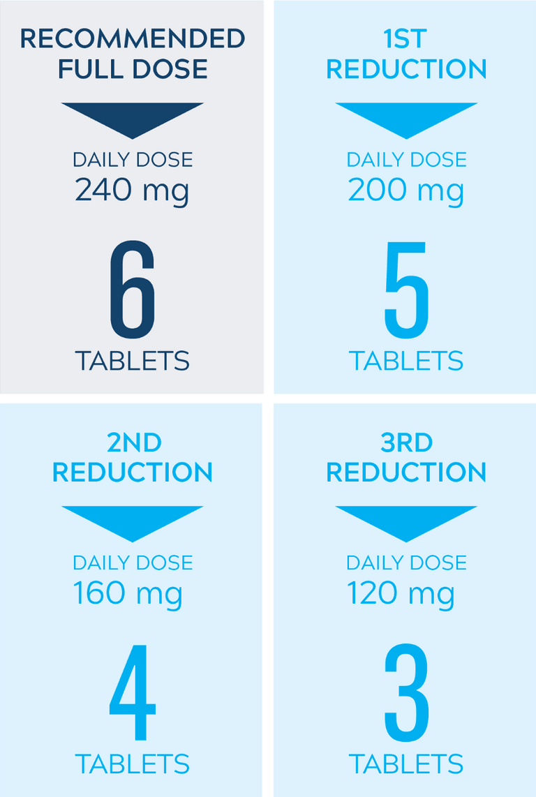 Early-stage treatment │ NERLYNX® (neratinib) tablets